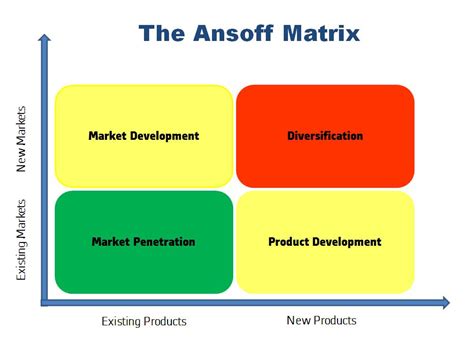 gucci ansoff matrix|Ansoff Matrix of Gucci .